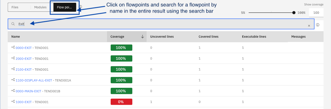 Search for flowpoint